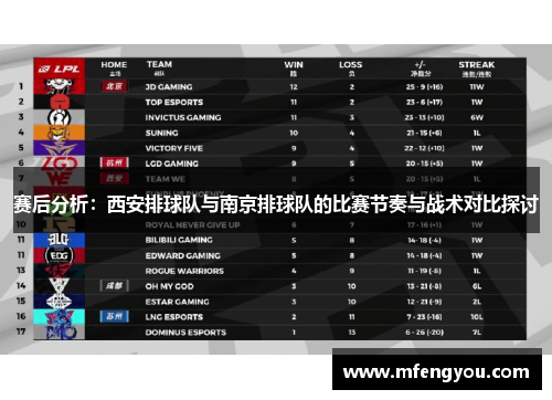 赛后分析：西安排球队与南京排球队的比赛节奏与战术对比探讨